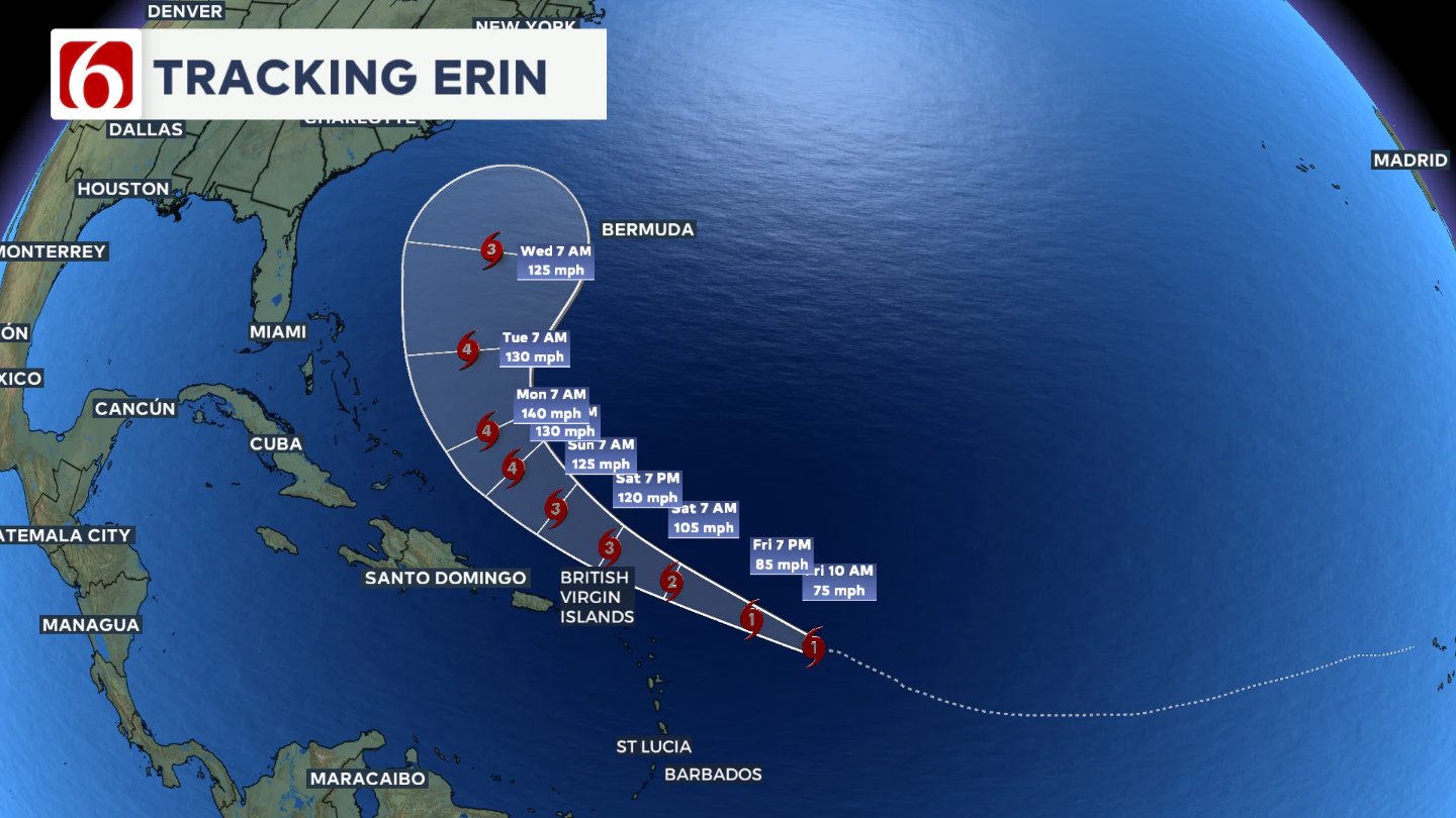 Hurricane Erin Track 