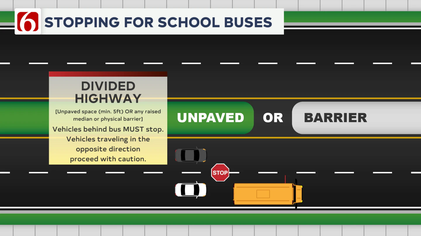School bus laws - divided highway