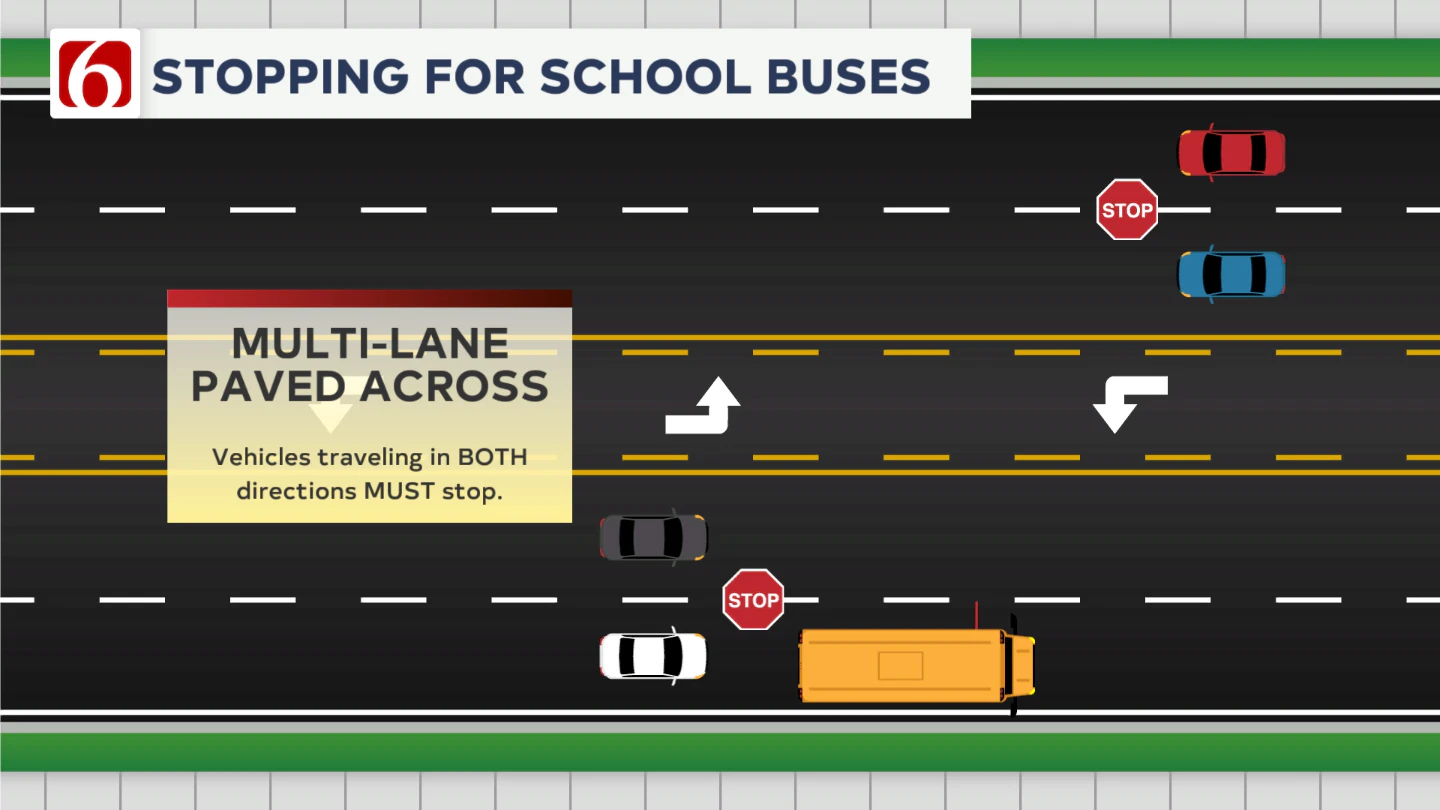 School bus laws - multi-lane road