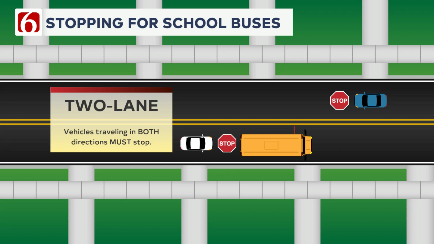 School bus laws - two-lane road