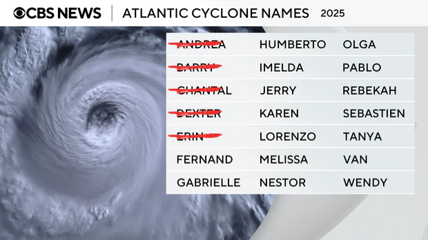 Atlantic cyclone names 2025