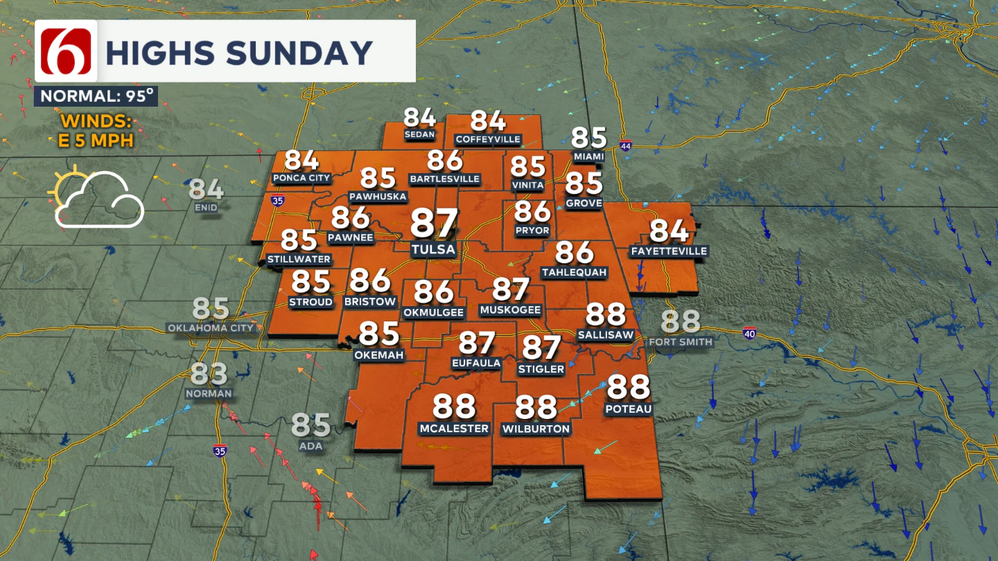 Sunday's Highs