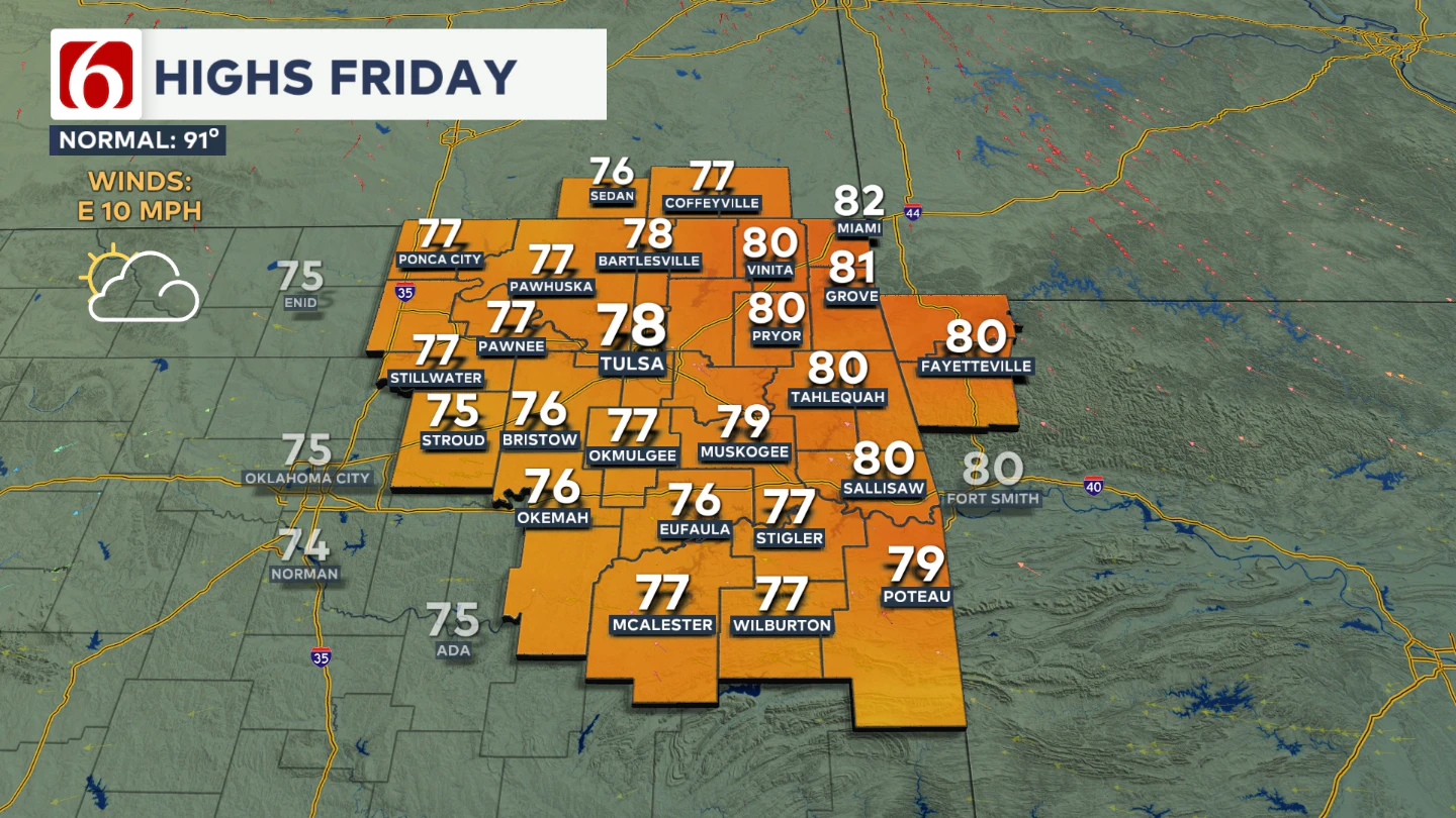 Friday's Highs
