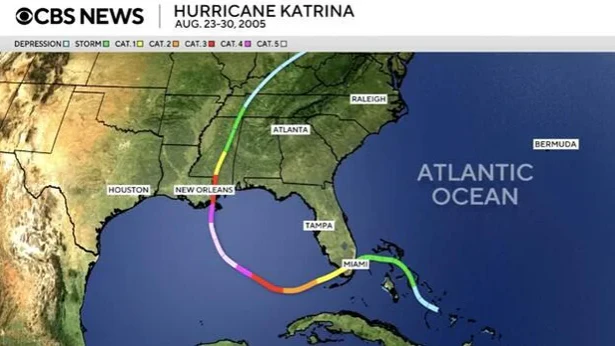 Hurricane Katrina path