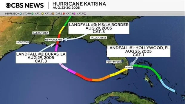 Hurricane Katrina three landfalls graphic