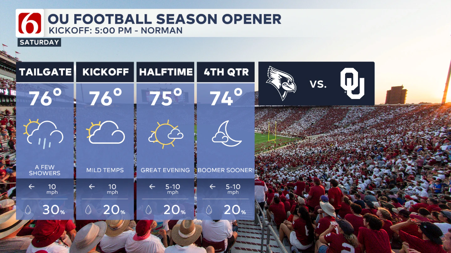 Oklahoma Sooners Football Forecast