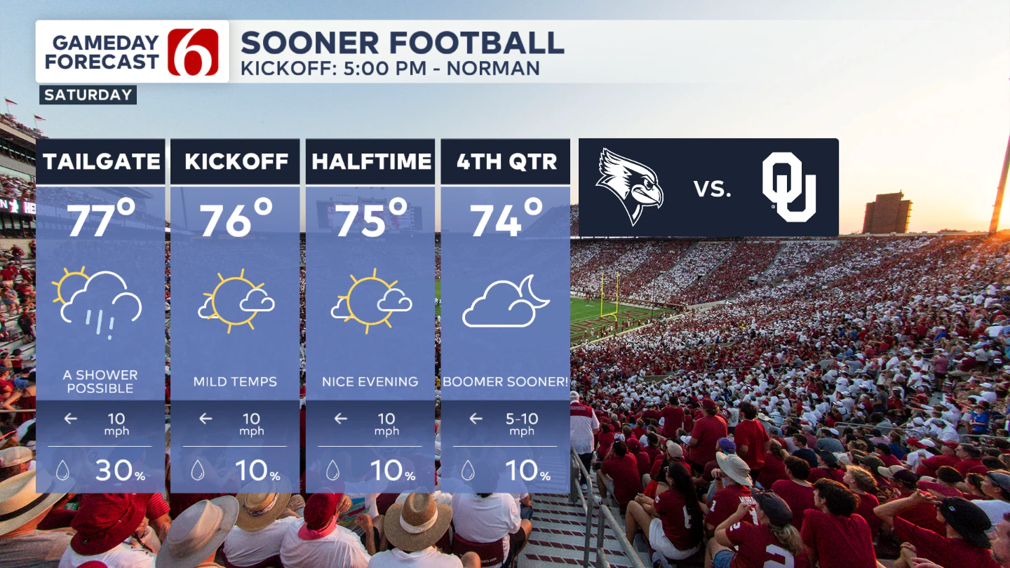 OU FOOTBALL 