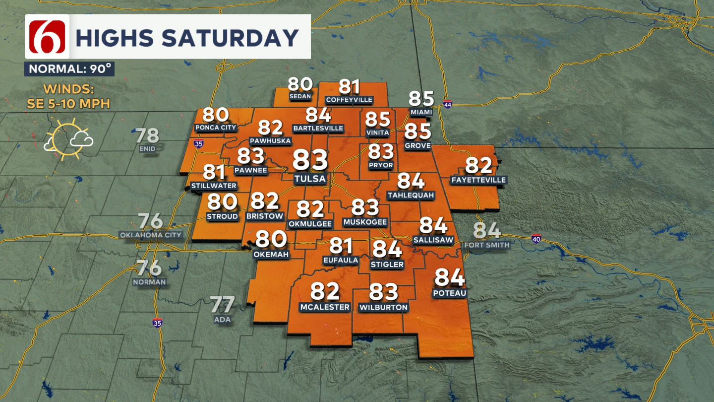 Saturday's Highs