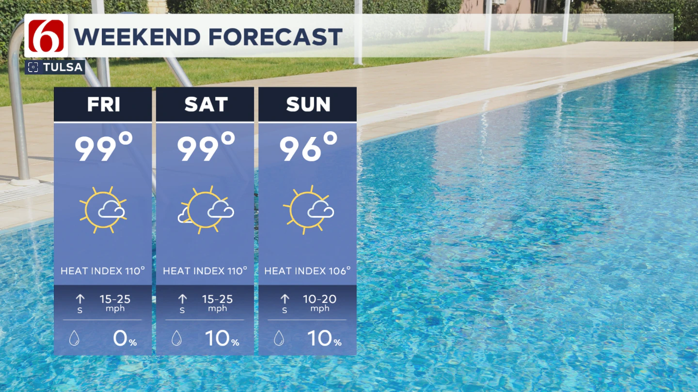 Weekend Forecast