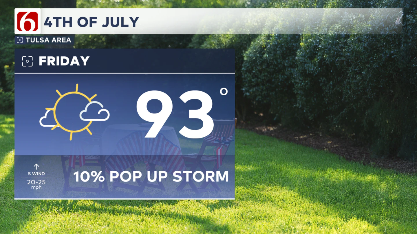4TH OF JULY DAY OUTLOOK