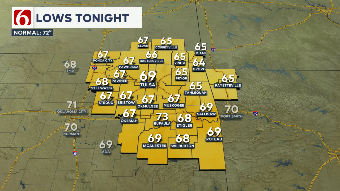 DMA LOWS TONIGHT