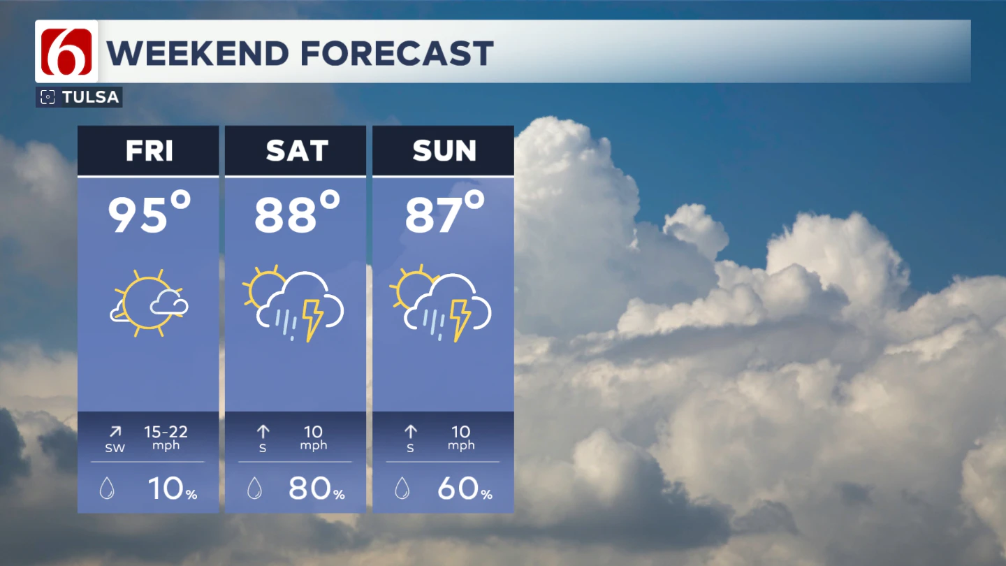 Weekend Forecast
