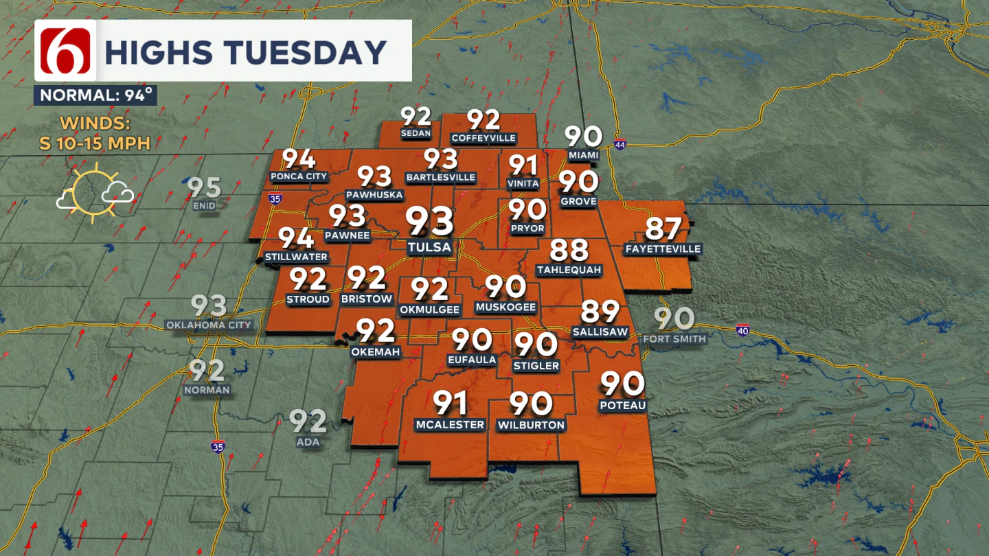 Tuesday's Highs