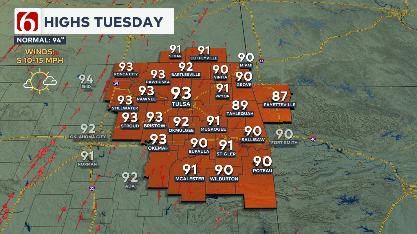 Tuesday's Highs