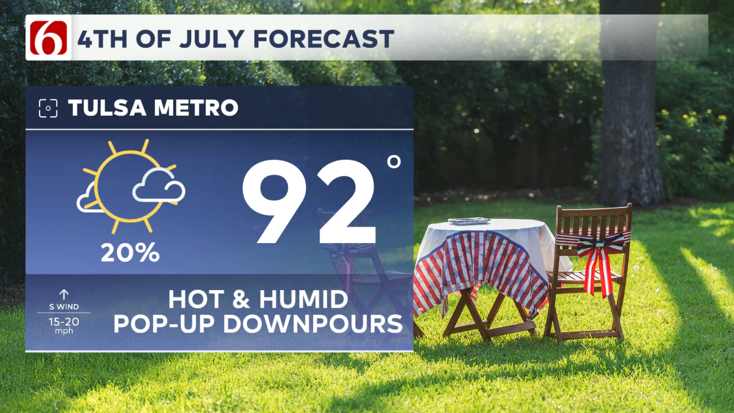 4th of July Forecast
