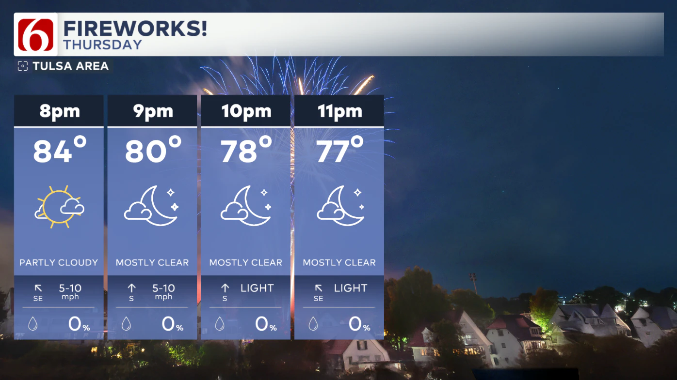 firework forecast