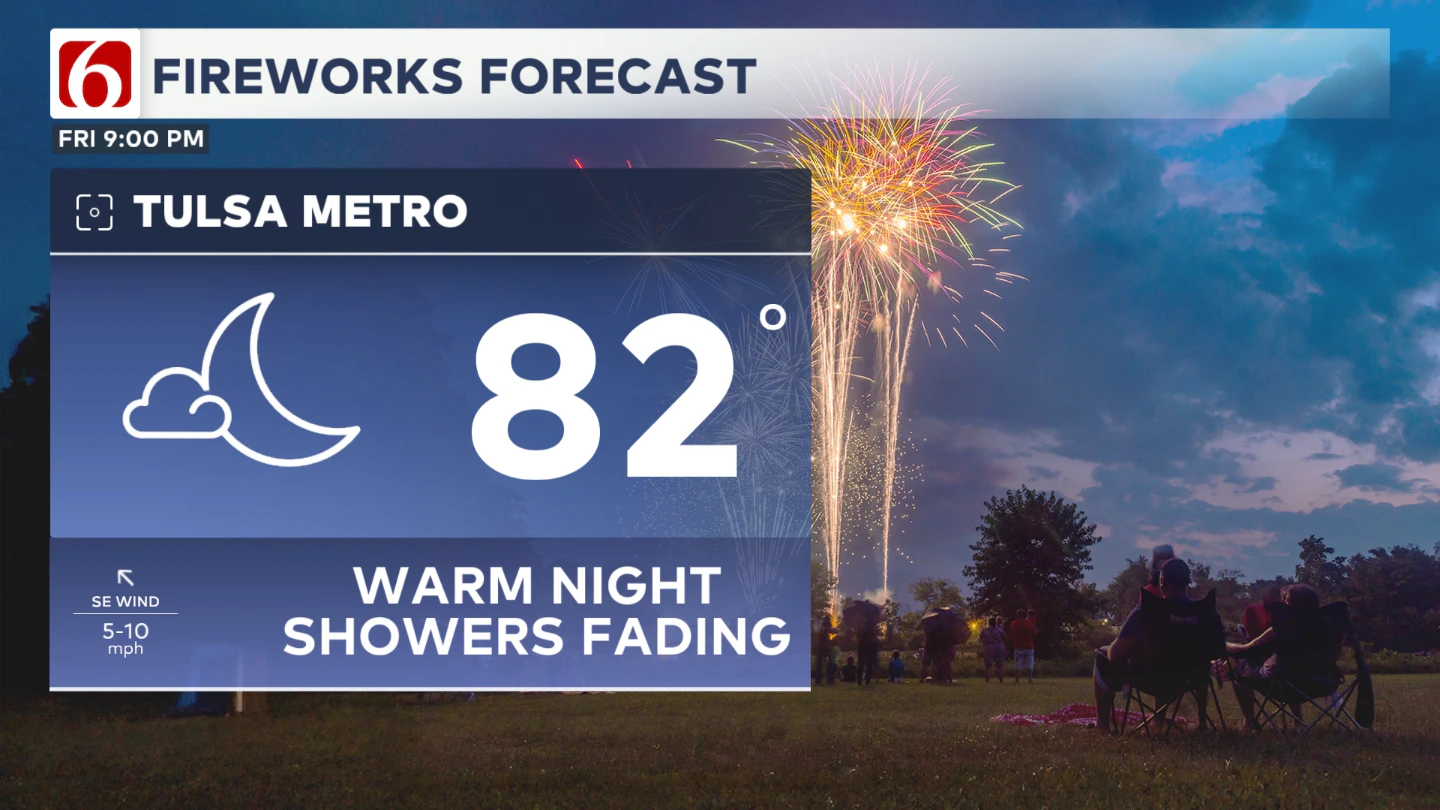 Fireworks Forecast