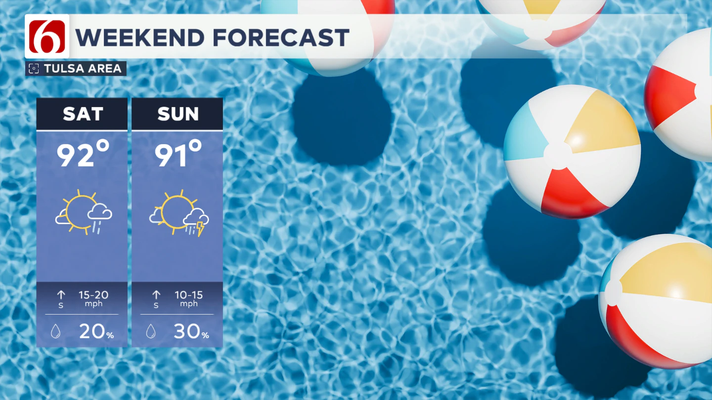 weekendfcst