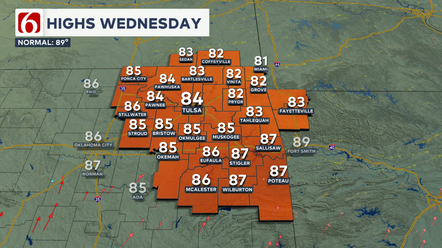 Wednesday's Highs