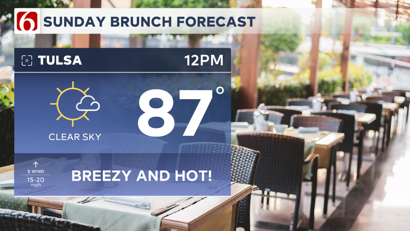 Sunday Forecast