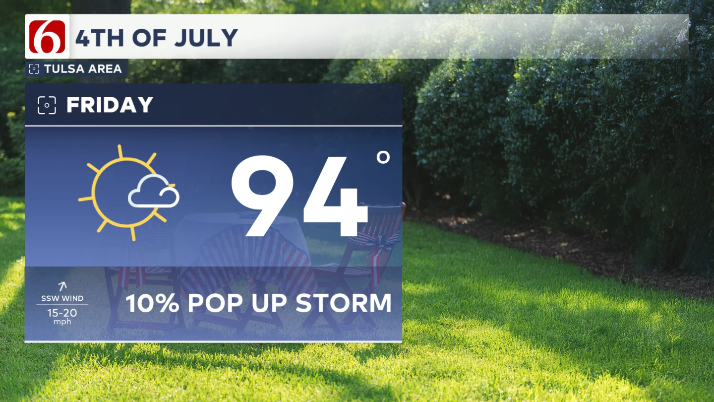 4TH OF JULY DAY OUTLOOK