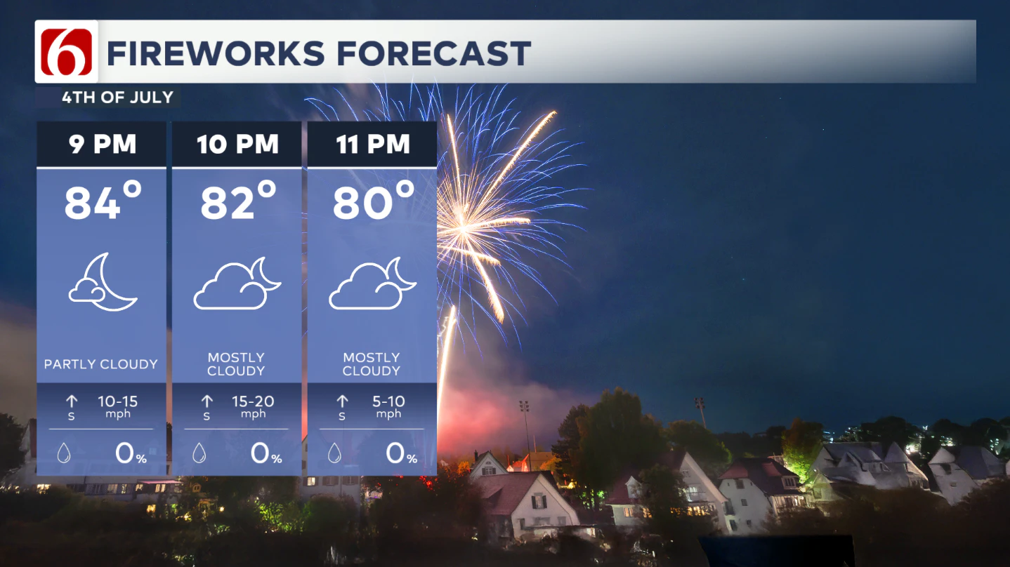 firework forecast