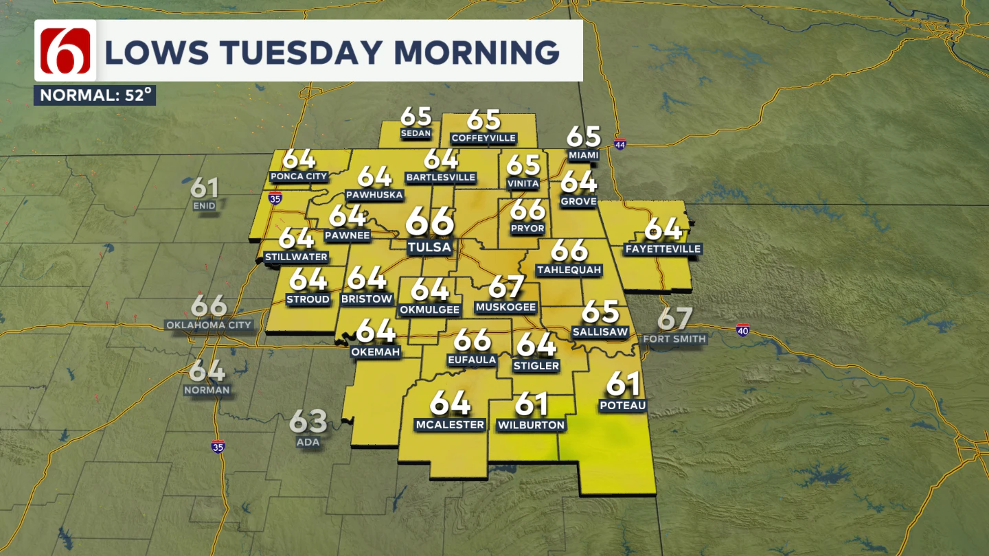 Tuesday's Lows