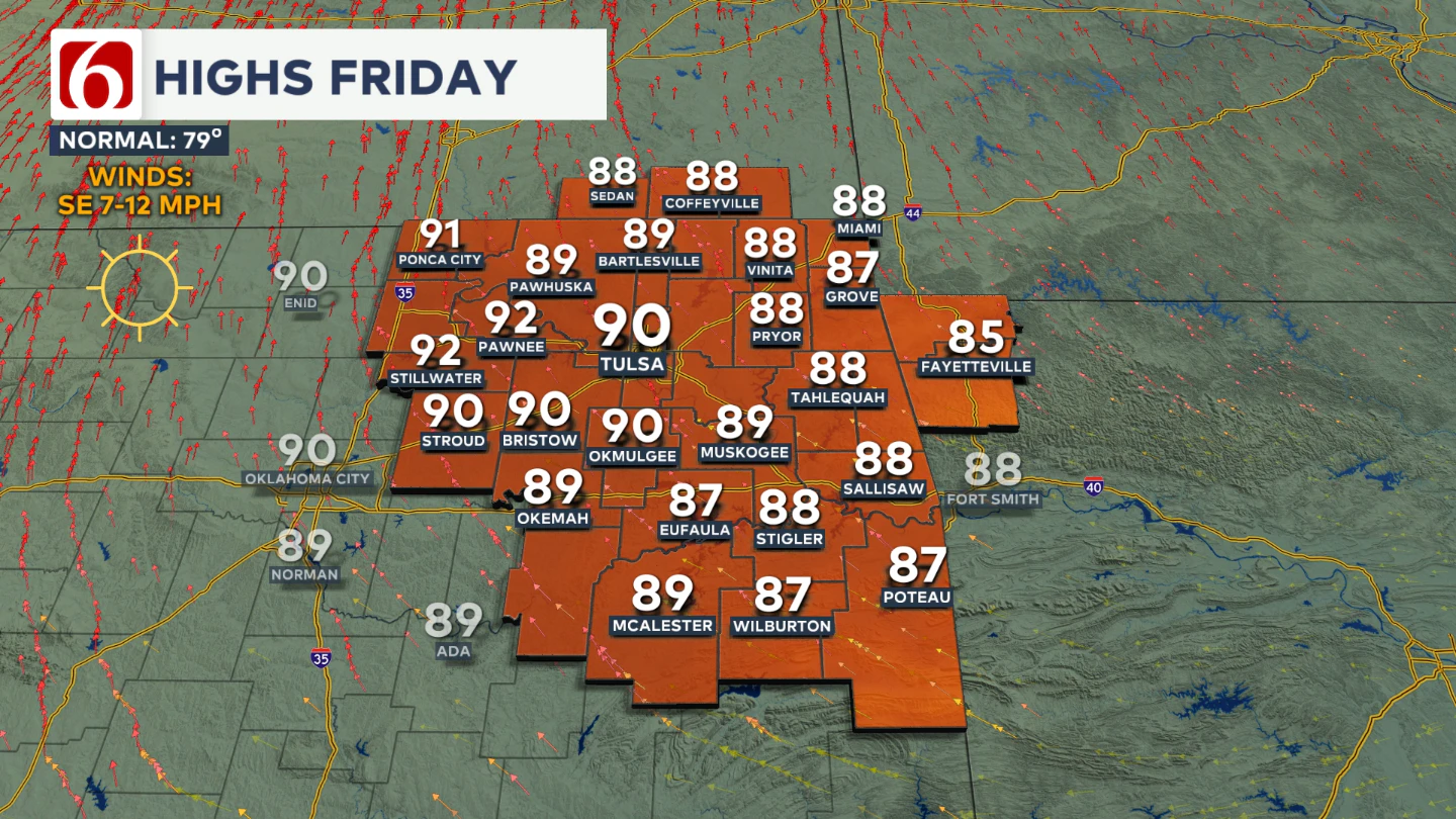 Friday Highs