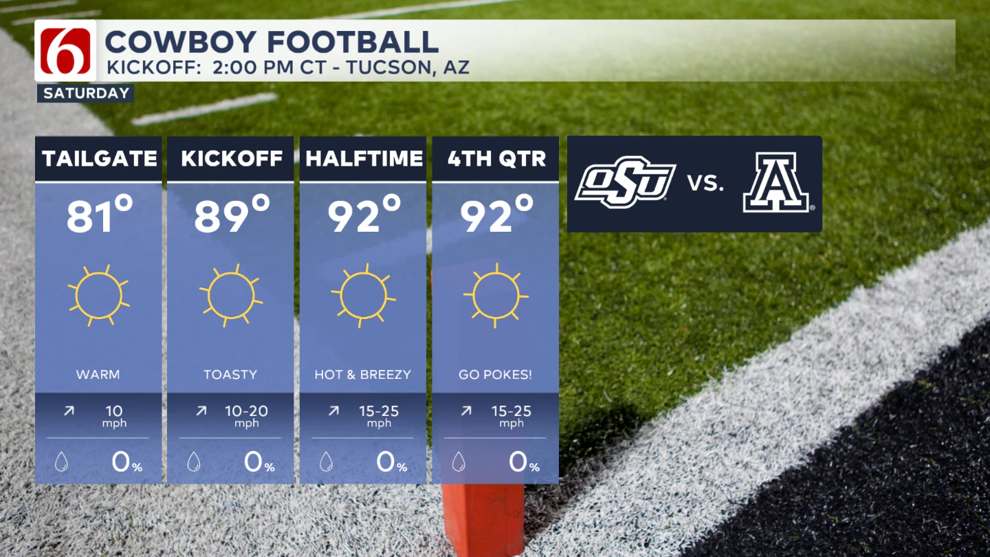 OSU vs Arizona Forecast