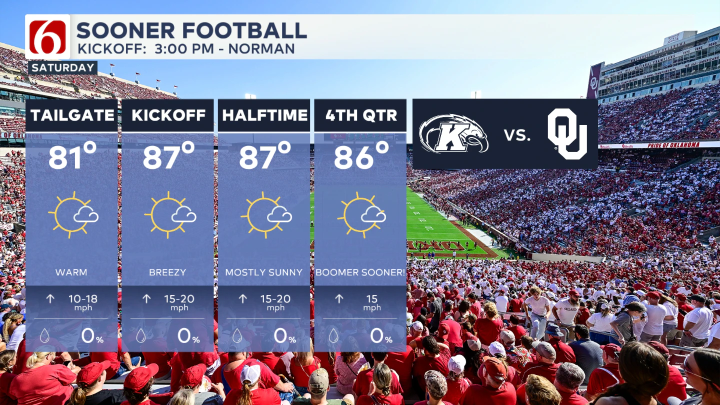 OU vs Kent State Forecast