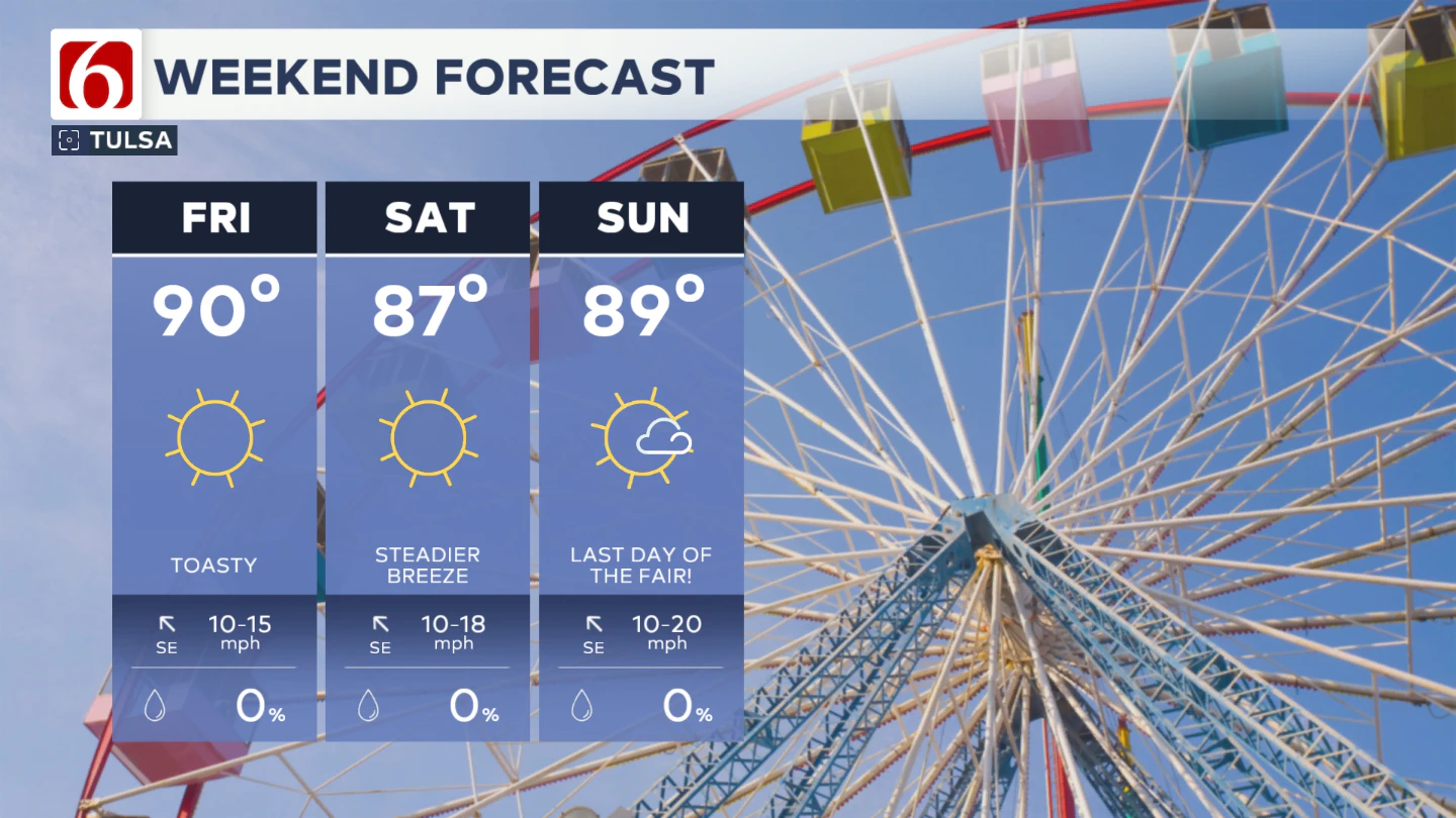 This Weekend's Forecast