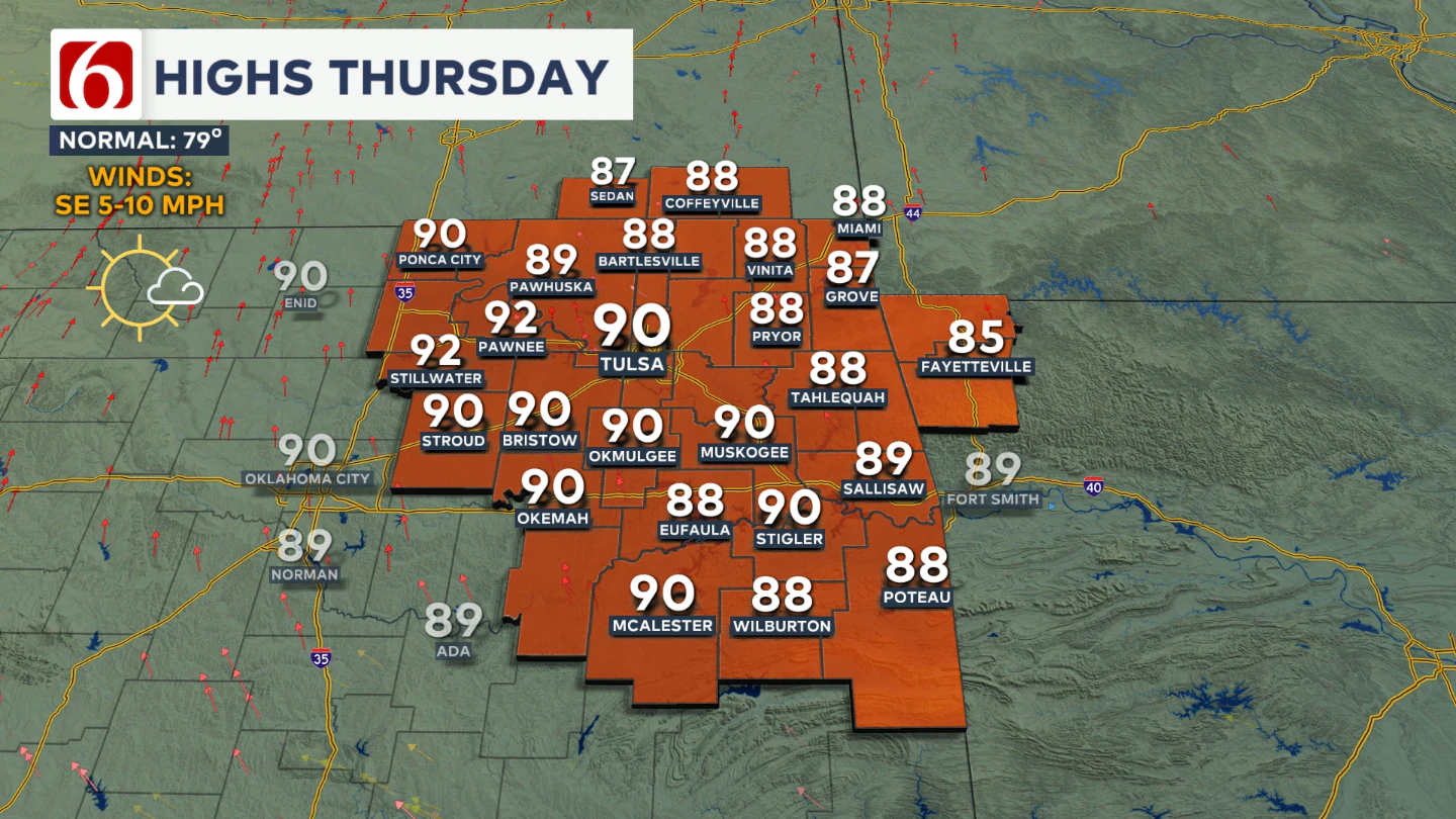 Thursday Highs