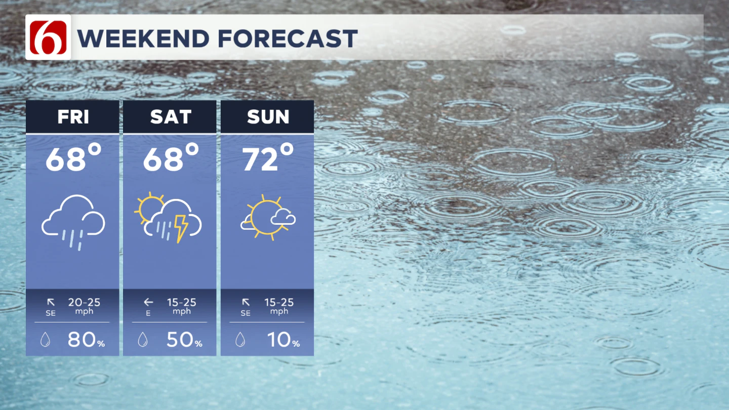 Quiet Midweek Before Storm Chances Return