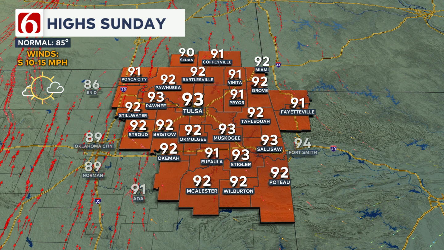 Sunday's Highs