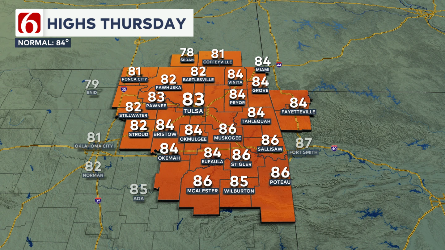 DMA HIGHS THURSDAY 