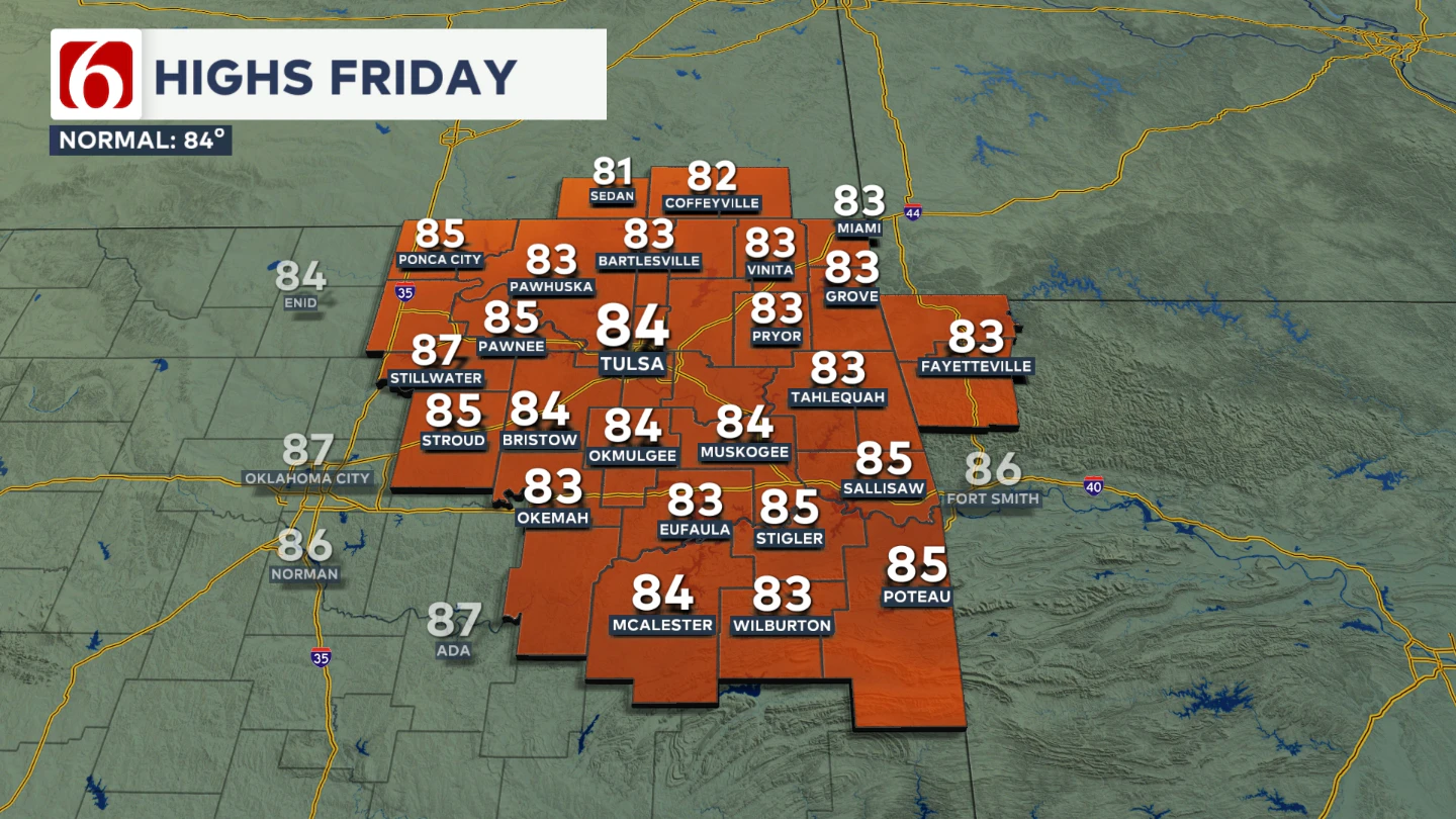 DMA HIGHS FRIDAY
