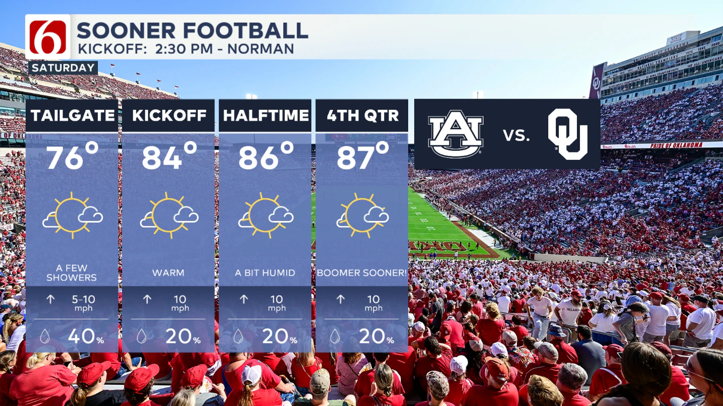 OU FOOTBALL 