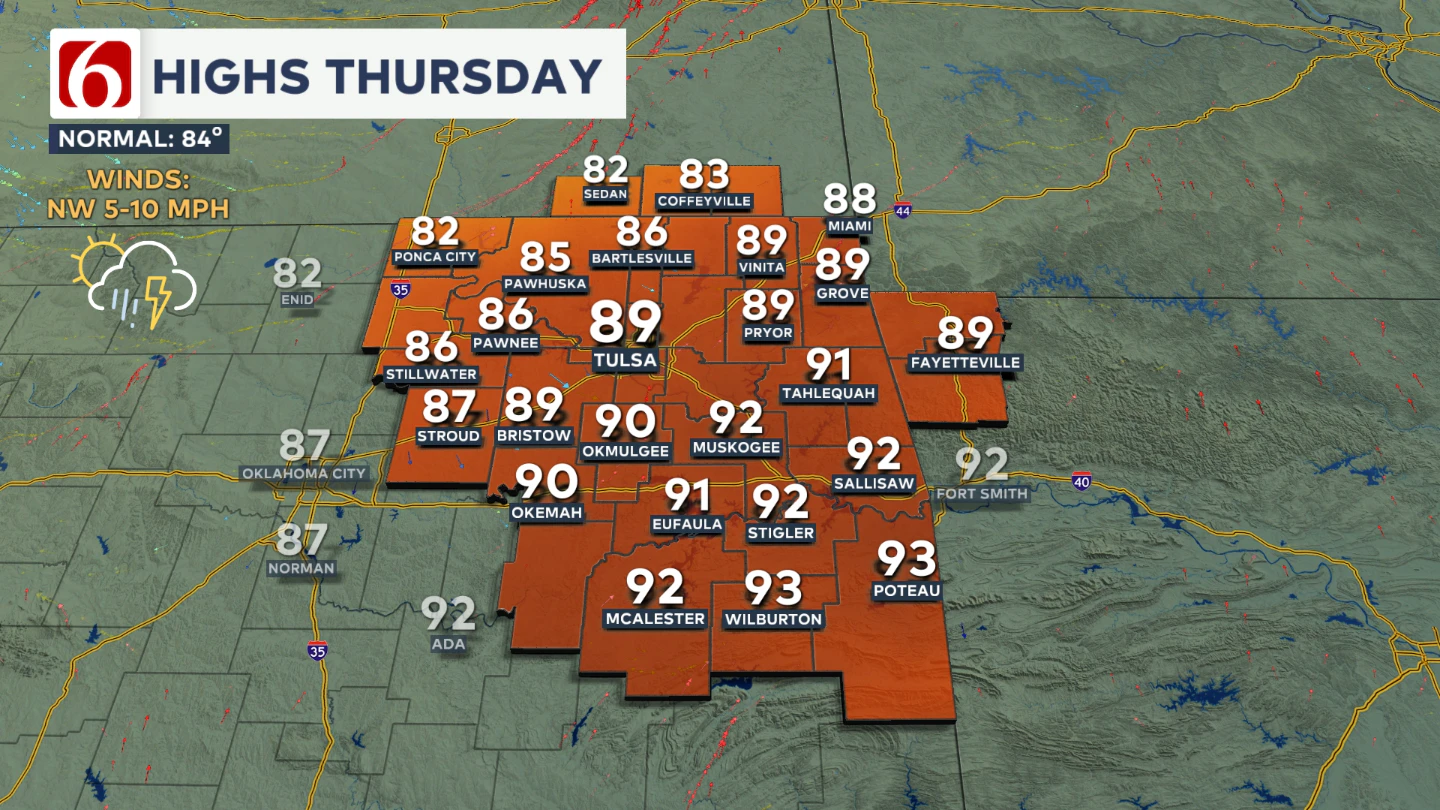 Thursday's Highs