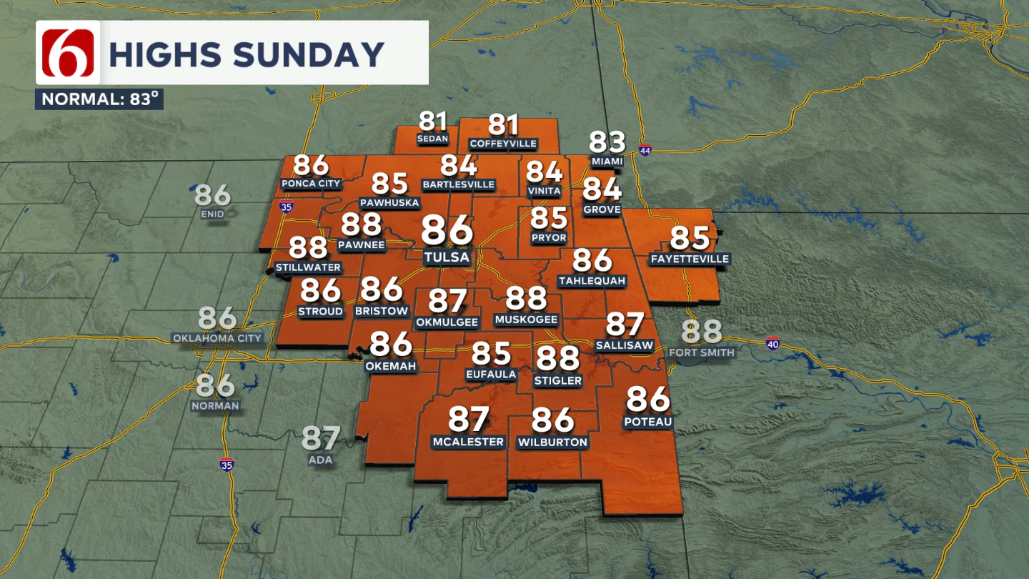 DMA HIGHS SUNDAY 