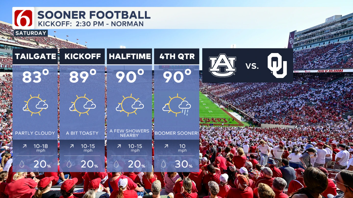 OU vs Auburn Saturday Forecast