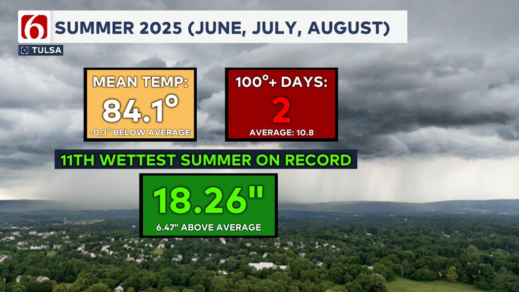 Summer 2025 Weather Stats For Tulsa