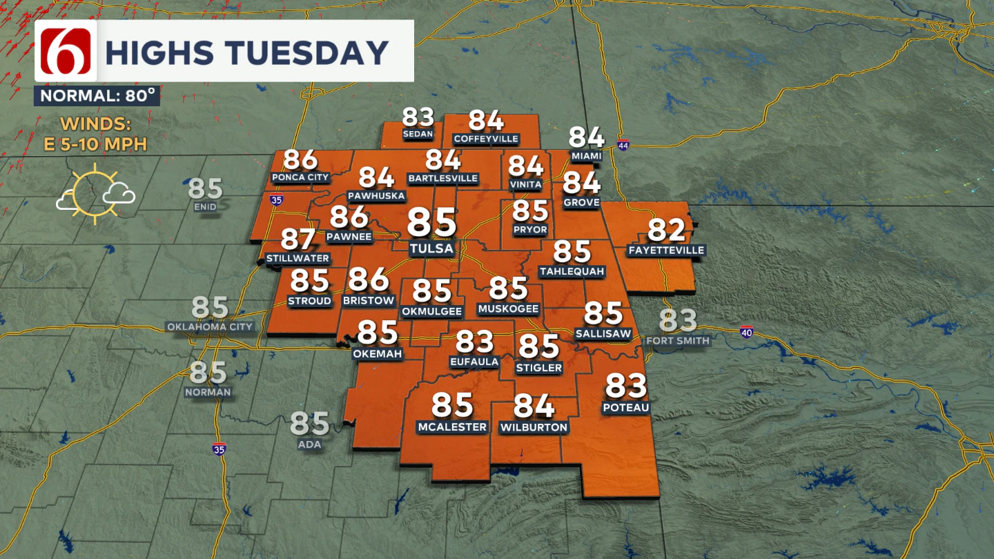 Tuesday's Highs