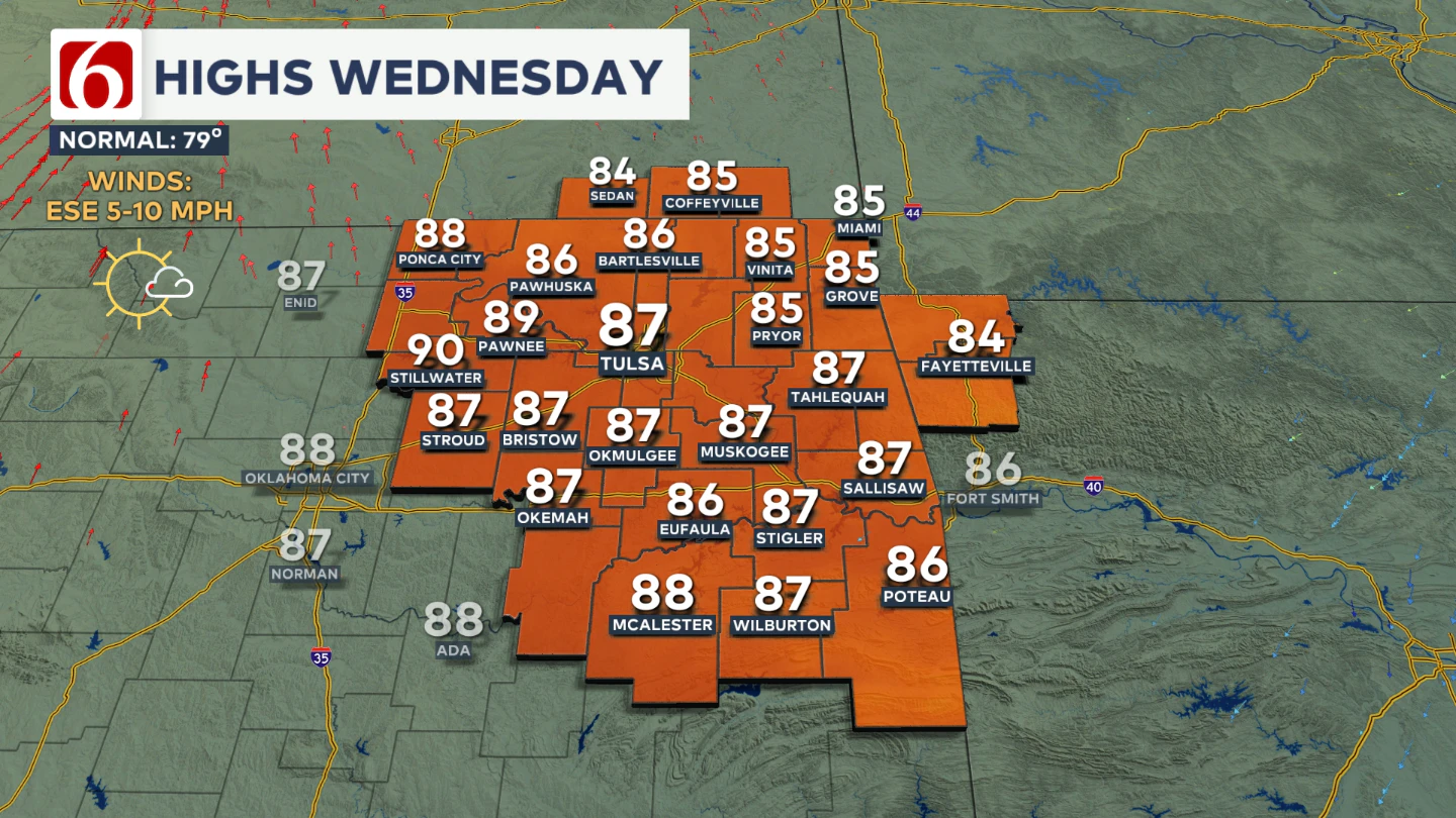 Wednesday's Highs