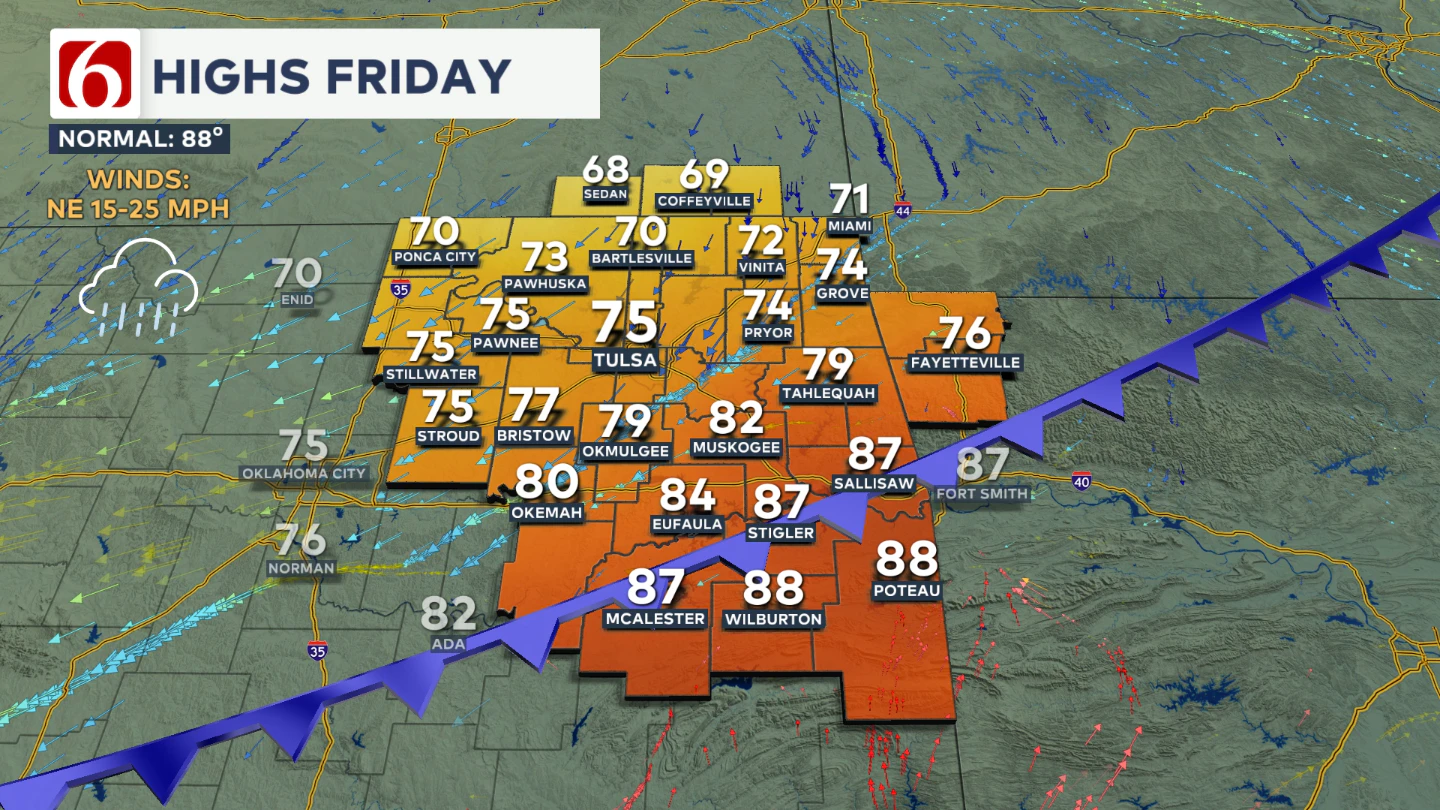 Friday Afternoon Highs