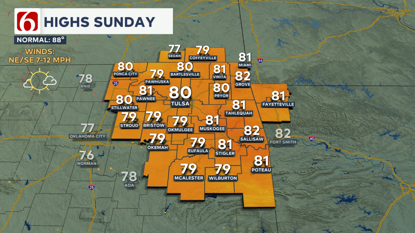 Sunday Highs