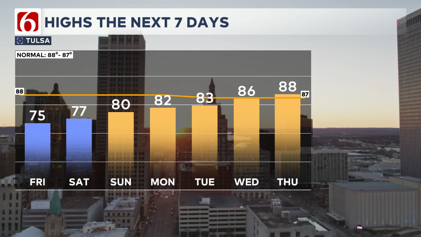 The Next 7 Days