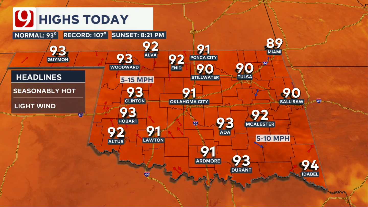 Highs Today
