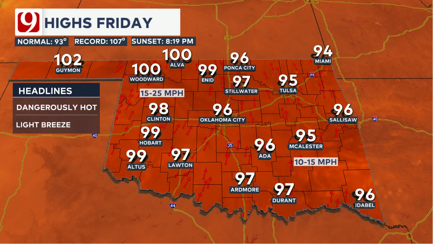 Highs Friday