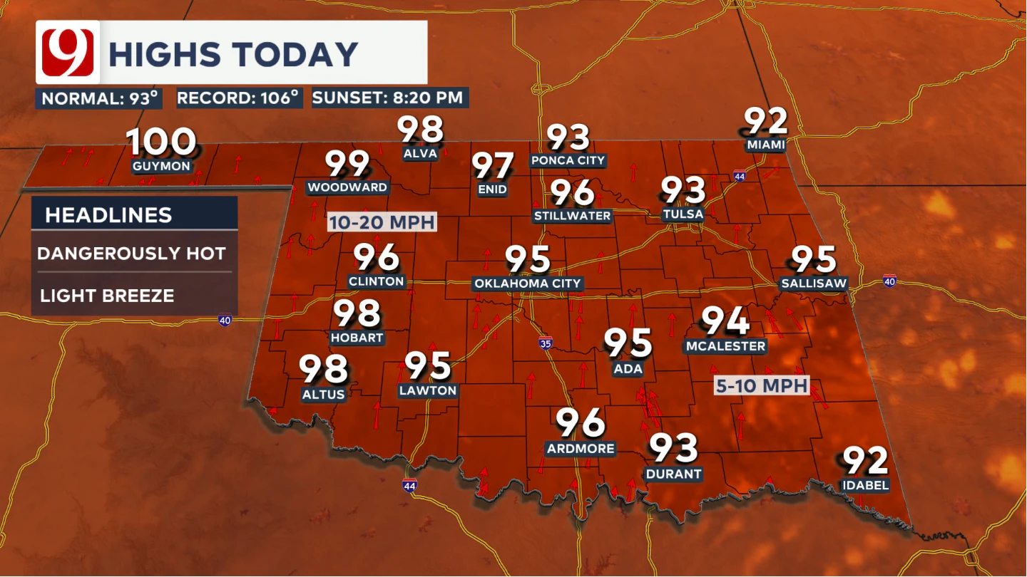 Highs Today