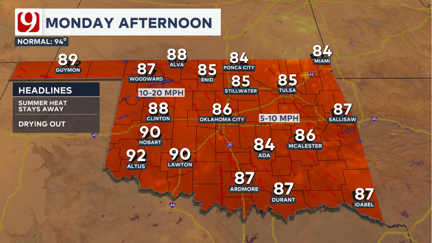 Strong storms return tonight, summer heat later this week